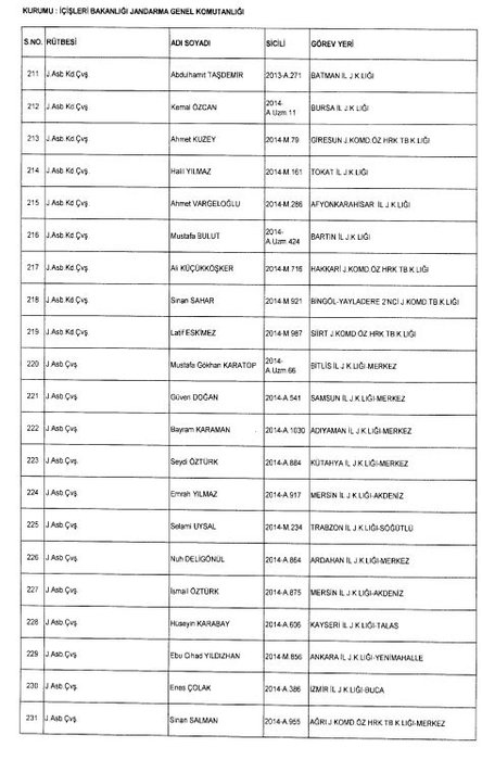 24 Aralık 2017 kamudan ihraç edilenlerin tam listesi