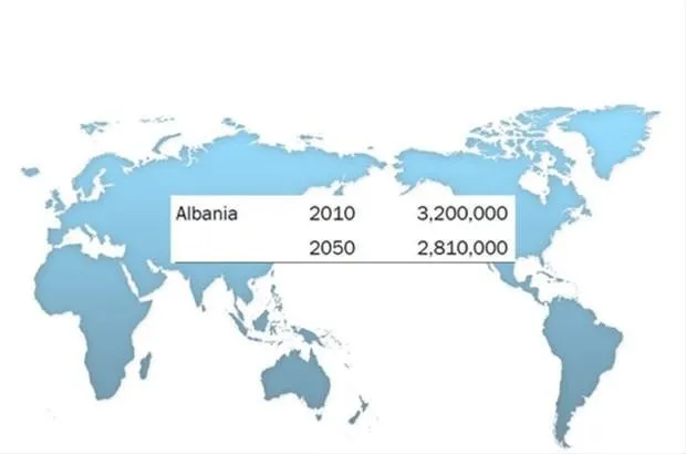 2050’de ülkelerin nüfusu kaç olacak?
