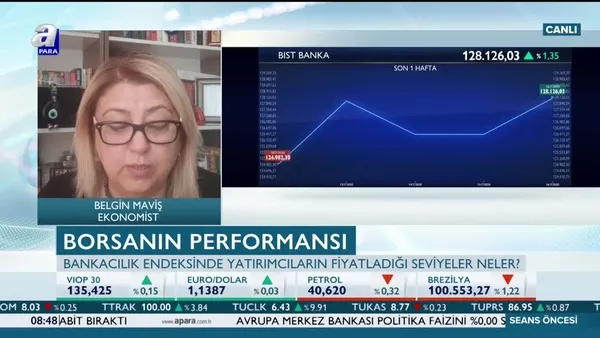 Borsa İstanbul'da kritik destek ve direnç seviyeleri neler?