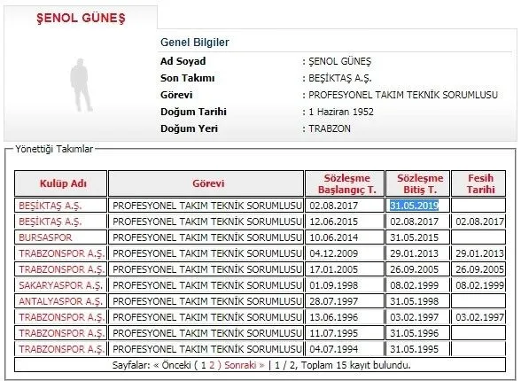 Beşiktaş, Şenol Güneş’i TFF’ye resmen bildirdi