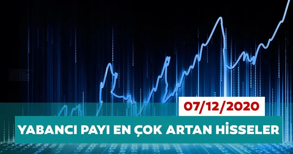 borsa istanbul da yabanci orani en cok artan hisseler 07 12 2020 son dakika haberler