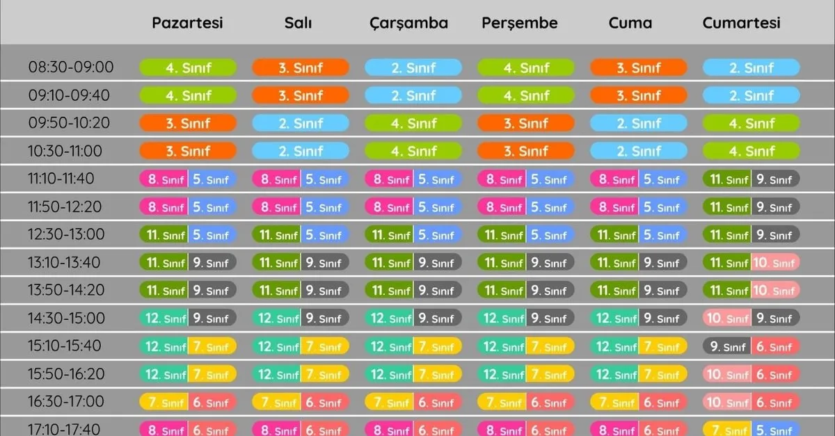 Eba Ortaokul Tv Frekans Bilgileri Eba Ortaokul Tv Ders Programi