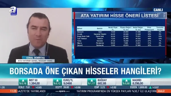 Cemal Demirtaş: Hisse senedinde seçici olunmalı