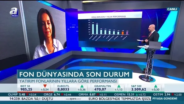 Prof. Dr. Serra Eren Sarıoğlu: Fon almak daha avantajlı