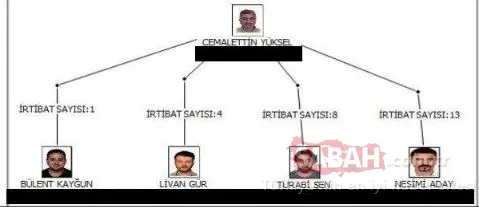 CHP’li belediyelere terör operasyonunda flaş gelişme! 10 şüpheli tutuklandı