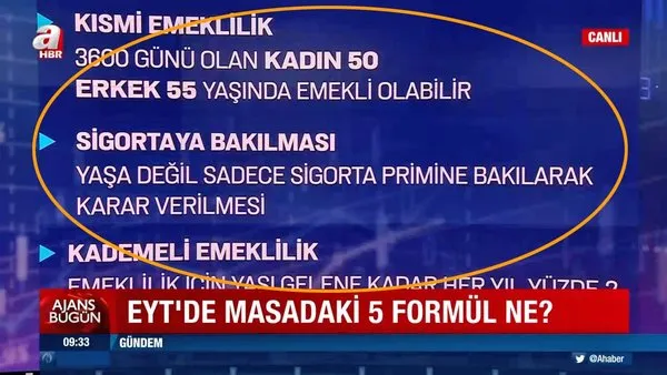Eyt Son Dakika Haberleri Eyt De 5 Formul Nasil Uygulanacak Emeklilikte Yasa Takilanlar Nasil Emekli Olacak Videosunu Izle Son Dakika Haberleri