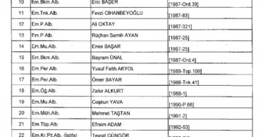 İşte 692 Sayılı Kanun Hükmünde Kararname KHK ile rütbeleri alınan emekli TSK personeli listesi