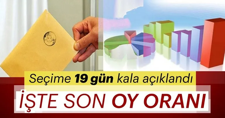 Son dakika haber: İşte AK Parti’nin elindeki son seçim anketi