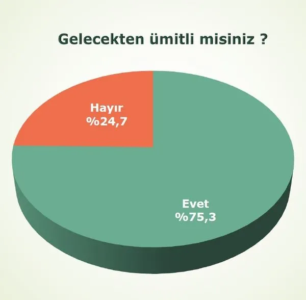 AK Parti tek başına iktidar, işte son anket sonuçları
