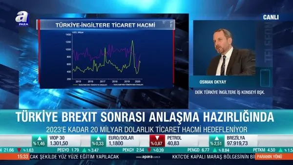 'Brexit Türkiye’nin lehine çalışıyor'