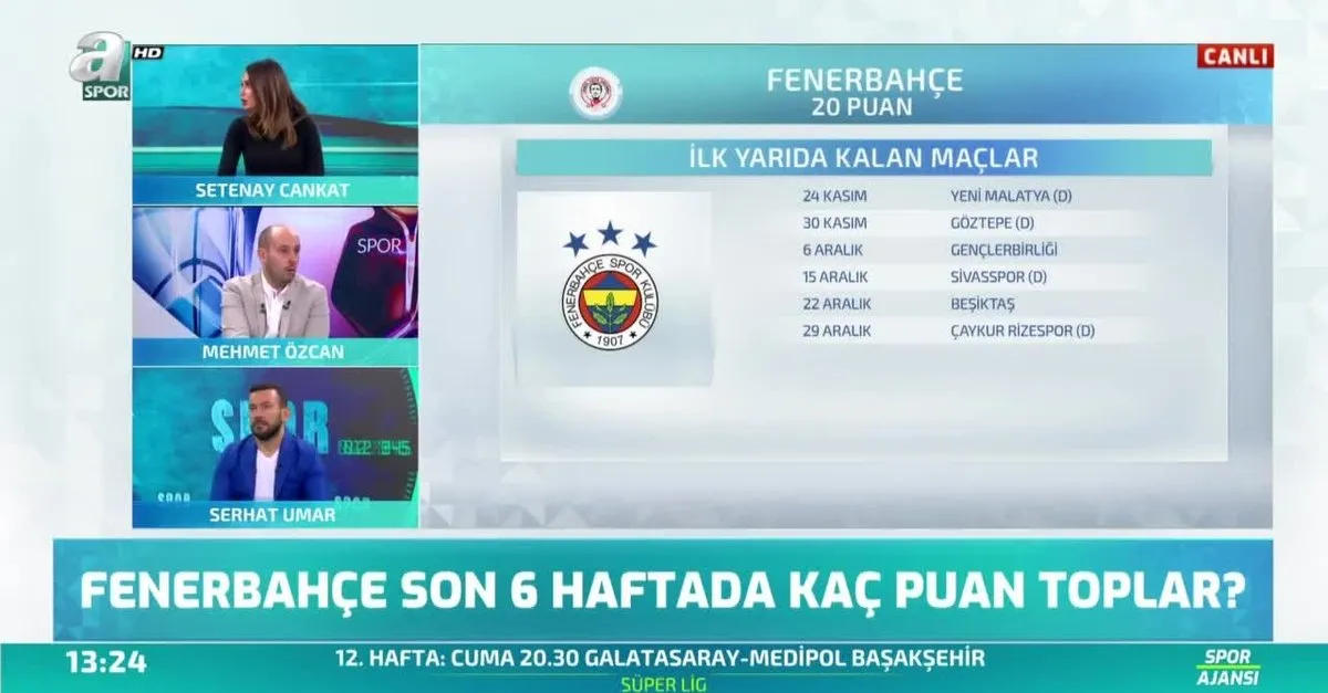 Fenerbahce 6 Haftada Kac Puan Toplar Videosunu Izle Sabah Tv