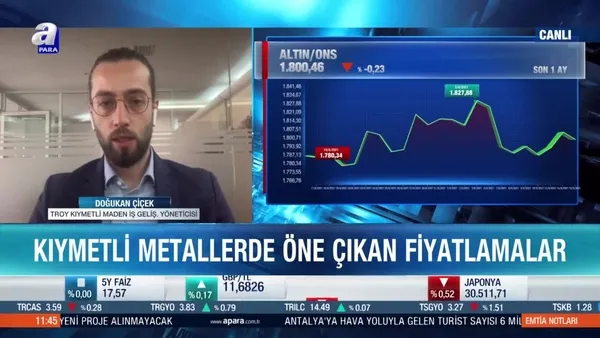 Doğukan Çiçek: Gram altın için yeni pozisyonlar görebiliriz