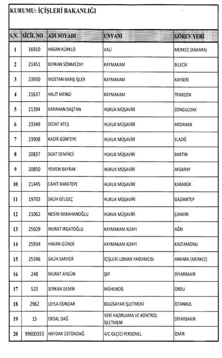 24 Aralık 2017 kamudan ihraç edilenlerin tam listesi