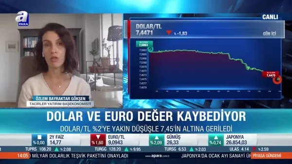 Piyasalarda 2021 beklentileri neler? Pandeminin etkileri ne kadar sürecek?