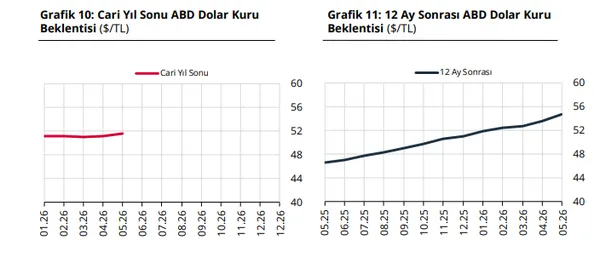 merkez-bankasi-acikladi-iste-enflasyon-faiz-ve-kur-tahmini-1778830121519.png