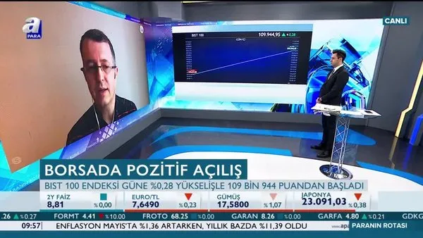 Uluhan: Ralli kısa vadede son bulabilir