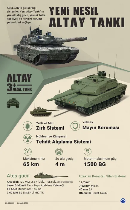 Altay Yunanistan basınında! Yunan uzmandan dikkat çeken yorum: Avrupa Türkiye ile iş birliği yapmak için can atıyor