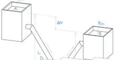 Akışkanlar mekanik projesi nedir?