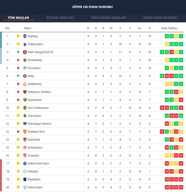 super-lig-guncel-puan-durumu-18-eylul-2021-2022-super-lig-puan-durumu-siralamasi-1631953179402.jpg