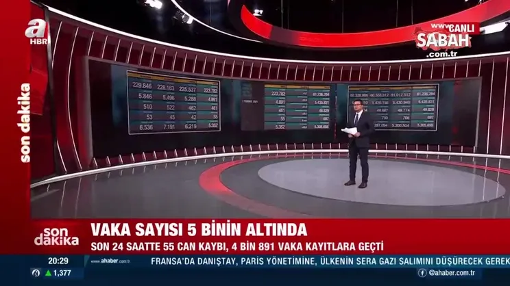 Son dakika: 2 Temmuz koronavirüs verileri açıklandı! İşte Kovid-19 hasta, vaka ve vefat sayıları... | Video