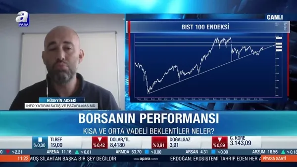 Hüseyin Akseki: BIST 100 pozitif ayrışıyor