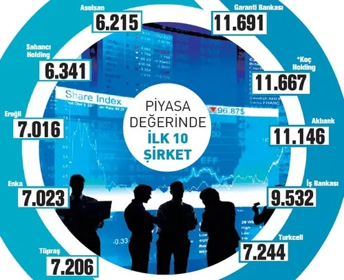 Borsada yabancı alımı 4’e katlandı - 1