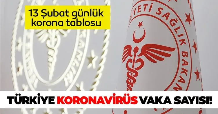 Son Dakika Haberi: Sağlık Bakanlığı Türkiye koronavirüs vaka ve ölü sayısını açıkladı! Türkiye korona vaka ve ölü sayısı son durum
