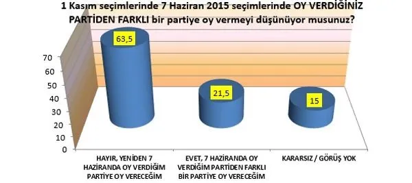 Doğu ve Güneydoğu'da HDP'yi üzecek sonuç