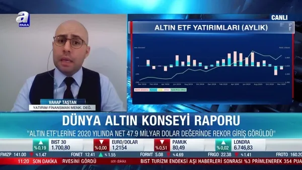Altın fiyatları için 2021 beklentileri neler? Düşüş sürecek mi?