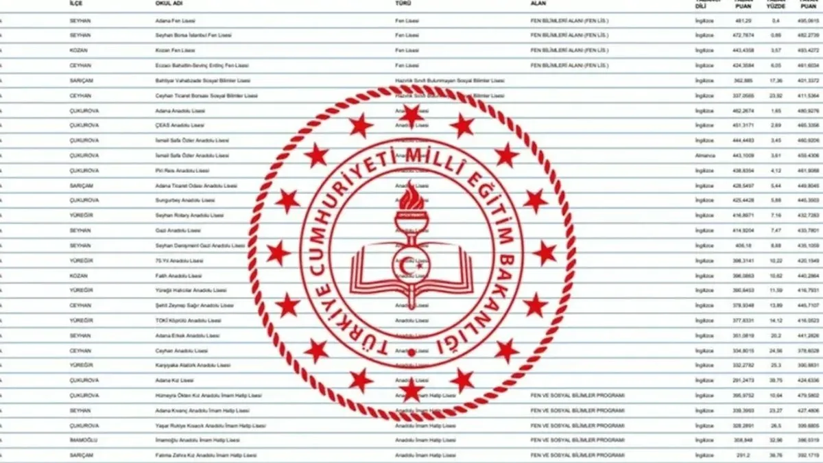 İMAM HATİP LİSESİ TABAN PUANLARI 2025: İmam Hatip lisesi taban puanları, başarı sıralaması ve yüzdelik dilimleri nasıl sorgulanır?