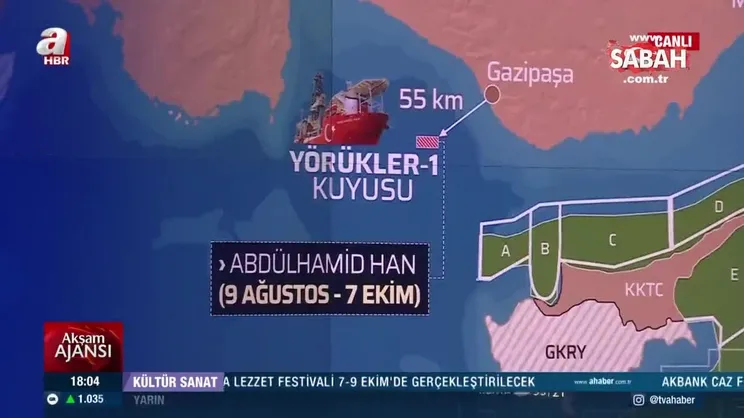 Türkiye’nin sondaj gemileri | Video