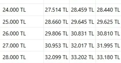 EMEKLİ MAAŞ ZAMMI HESAPLAMALARI 2026 | Emekli zammı ne kadar olacak, yüzde kaç artış olacak?