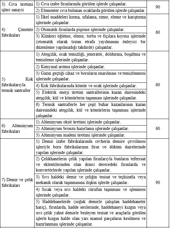 Erkekler Kac Yasinda Emekli Olur