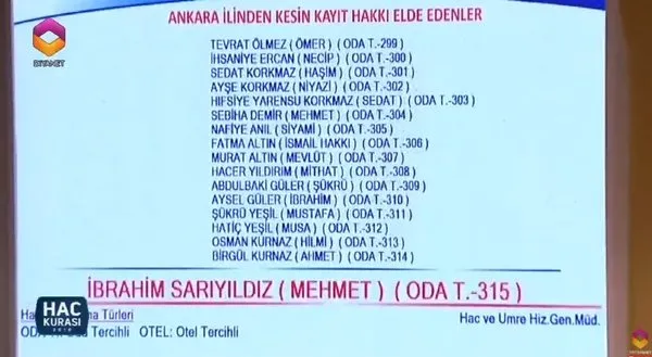 Ankara hac kura çekiliş sonuçları! 2018 Hac kurasında çıkan isimlerden bazıları...