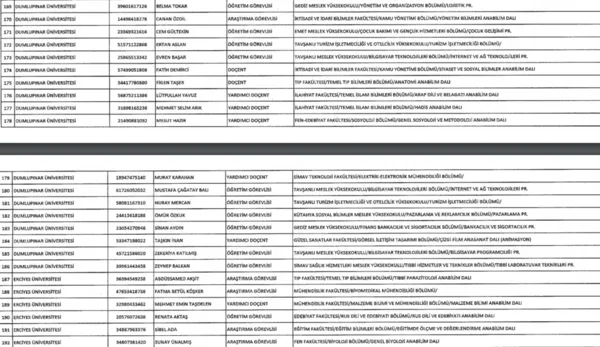 686 sayılı KHK ile ihraç edilen öğretmenler memurlar! - İşte isim isim ihraç olan memurlar listesi
