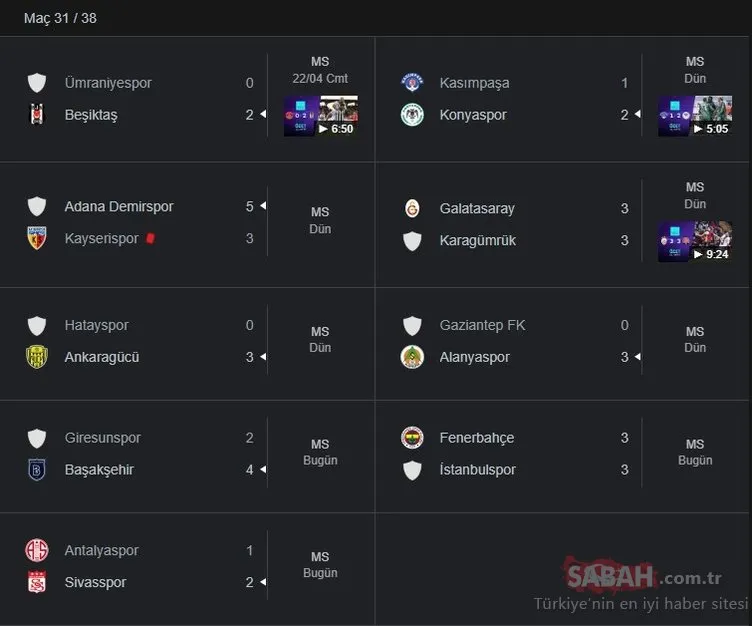 Süper Lig Puan Durumu Tablosu 25 Nisan | TFF ile Süper Lig puan durumu sıralaması tablosu nasıl? İşte 31. Hafta maç sonuçları ve kalan maçlar