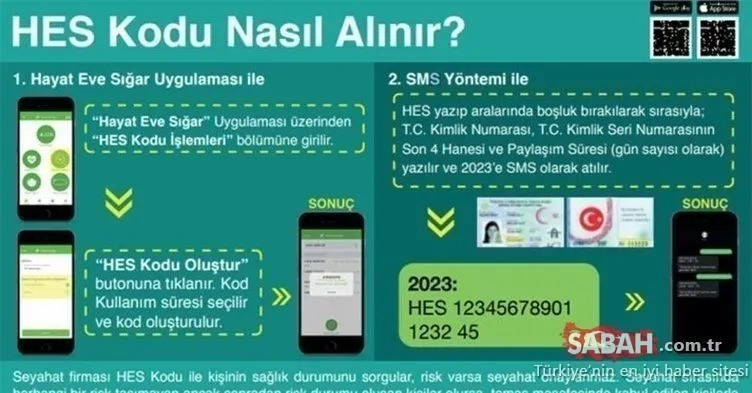 HES kodu nasıl alınır, nerelerde zorunlu? SMS ve Hayat Eve Sığar ile HES kodu alma ve sorgulama