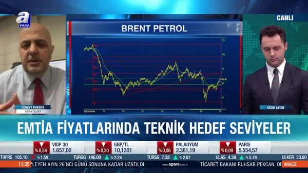 Stratejist Cüneyt Paksoy: Altın tarafında ciddi bir sıkışma var