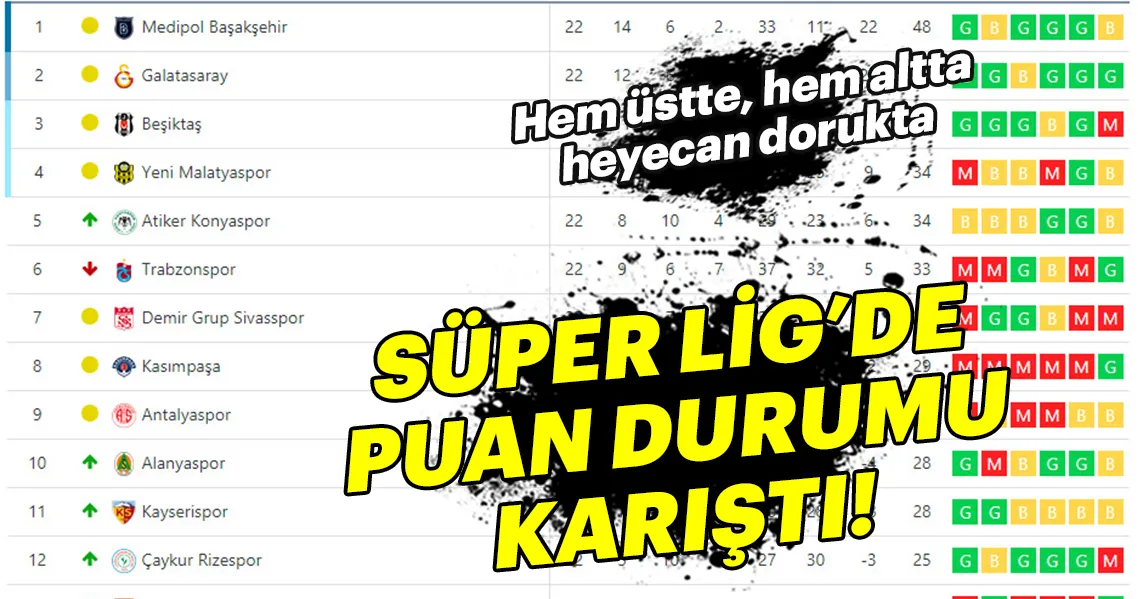 S per Lig de Puan Durumu Fikst r Ve Haftan n Sonu lar Galeri Spor s-per-lig-de-puan-durumu-fikst-r-ve-haftan-n-sonu-lar-galeri-spor