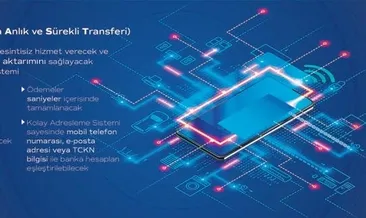 Para transferi 2 saniyede tamamlanacak