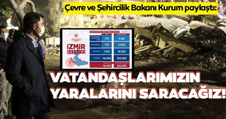 Son dakika: Bakan Kurum’dan İzmir’deki depremin ardından hasar tespit çalışmalarına ilişkin paylaşım
