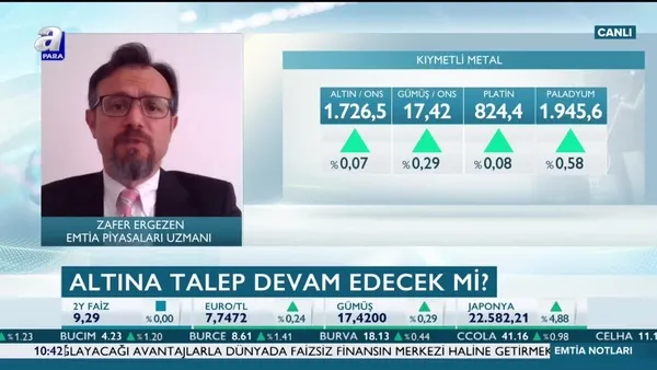 Altın fiyatlarındaki yükseliş sürecek mi?