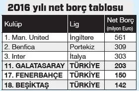 Borc Liginde Ilk 20 Deyiz Spor Haberleri