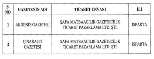 695 sayılı KHK ile kapatılan dernek ve vakıflar