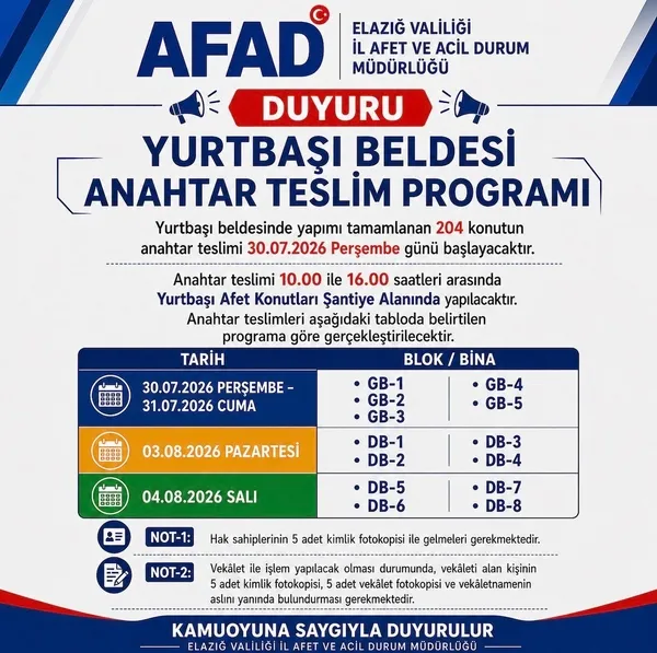 yurtbasi-beldesinde-204-deprem-konutun-anahtarlari-sahiplerine-verilecek-1785332420481.jpg