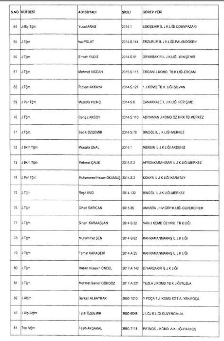24 Aralık 2017 kamudan ihraç edilenlerin tam listesi