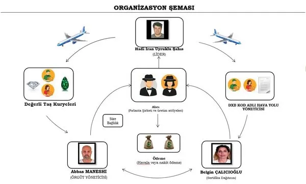 Son dakika | Kapalıçarşı’daki milyarlık kaçak pırlanta operasyonunun ayrıntıları ortaya çıktı! Hong Kong - Hindistan ve Birleşik Arap Emirlikleri hattı...