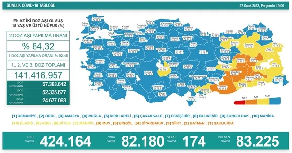 son-dakika-27-ocak-koronavirus-verileri-aciklandi-iste-kovid-19-hasta-vaka-ve-vefat-sayilarinda-son-durum-1643300477043.jpg
