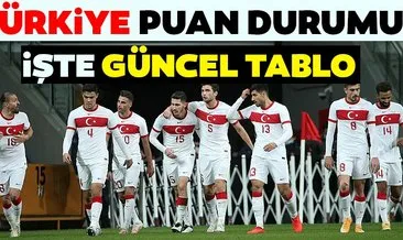 Türkiye puan durumu! Macaristan maçı sonrası UEFA Uluslar Ligi Türkiye’nin puanı kaç oldu? İşte güncel puan durumu tablosu