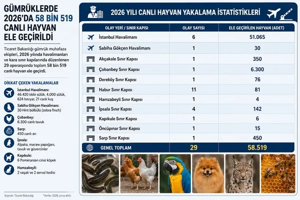 bakanlik-devreye-girdi-hayvan-kacakciligina-gecit-yok-58-bin-canli-kurtarildi-1785996182994.jpeg